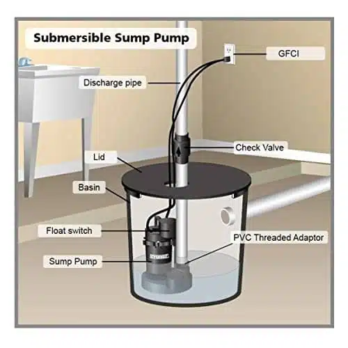 Tulsa Plumber Sump Pump